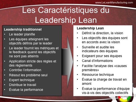lean Management et leadership
